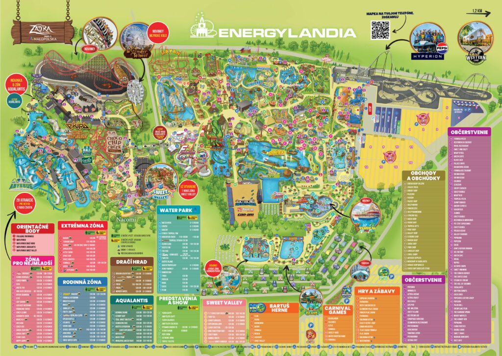 Mapa energylandia